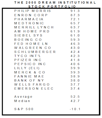 2000 Dreams and Nightmares